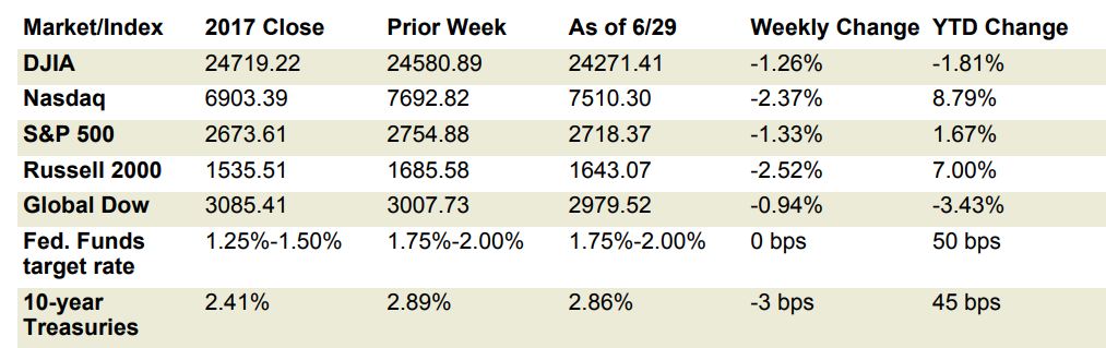 market week july 2 market week july 2