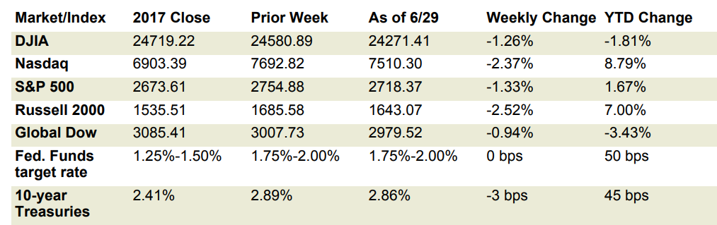 market week july 2