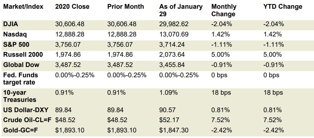 Jan index Jan index