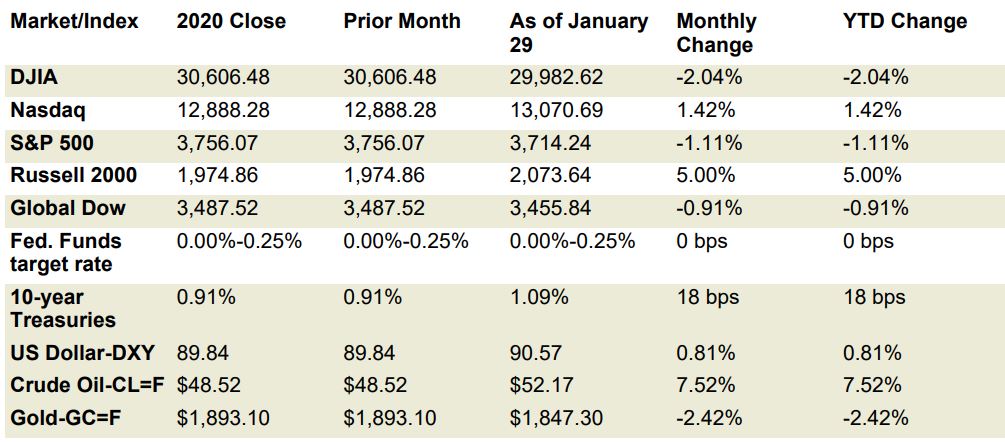 Jan index