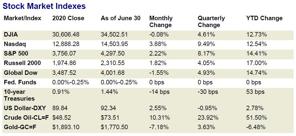 June Index June Index